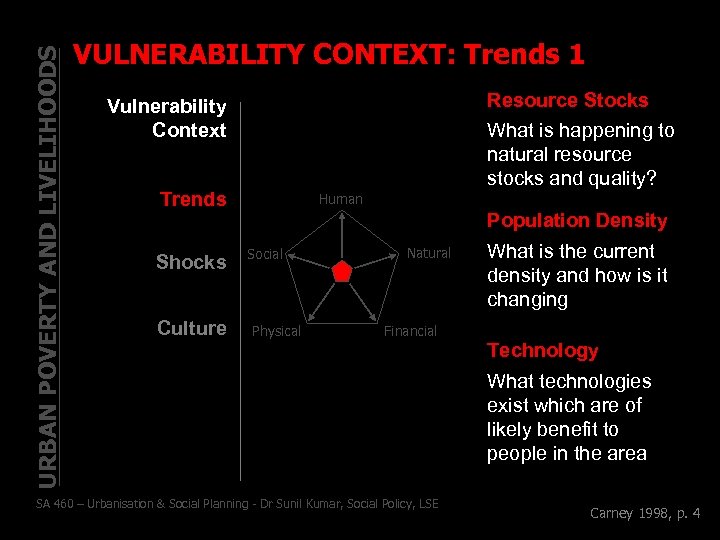 URBAN POVERTY AND LIVELIHOODS VULNERABILITY CONTEXT: Trends 1 Resource Stocks What is happening to