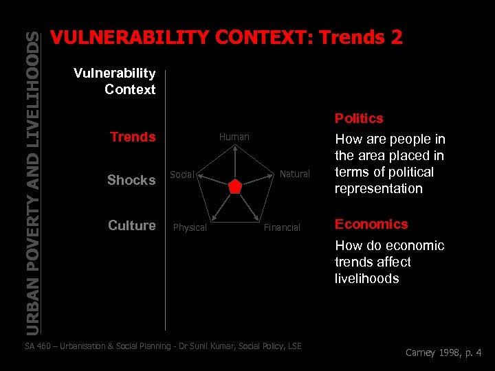 URBAN POVERTY AND LIVELIHOODS VULNERABILITY CONTEXT: Trends 2 Vulnerability Context Trends Shocks Culture Human