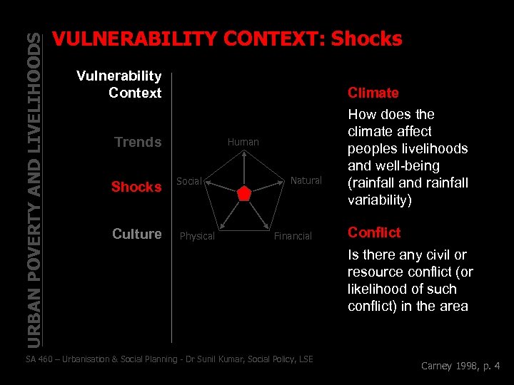 URBAN POVERTY AND LIVELIHOODS VULNERABILITY CONTEXT: Shocks Vulnerability Context Climate Trends Shocks Culture Human