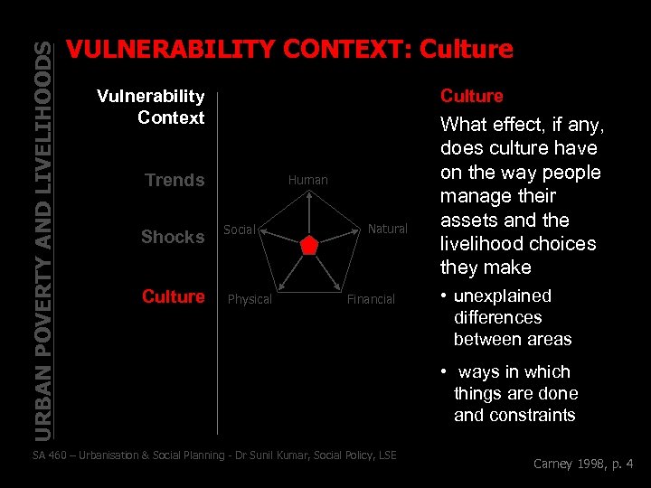 URBAN POVERTY AND LIVELIHOODS VULNERABILITY CONTEXT: Culture Vulnerability Context Culture Trends Shocks Culture Human