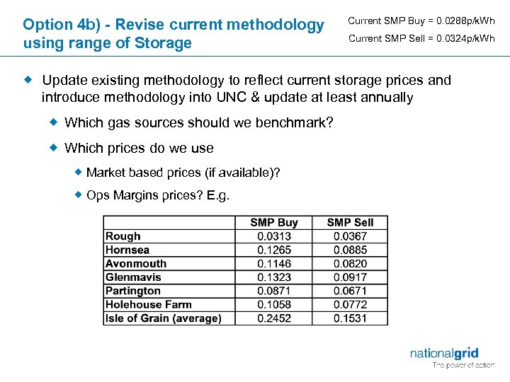 Option 4 b) - Revise current methodology using range of Storage Current SMP Buy