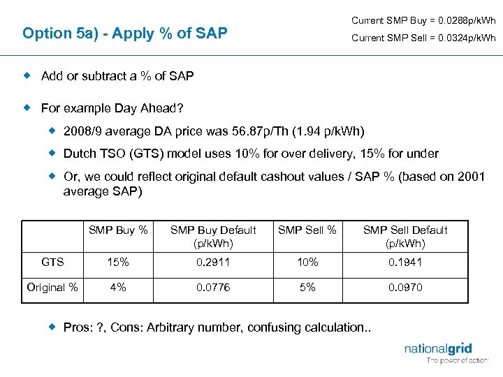 Current SMP Buy = 0. 0288 p/k. Wh Option 5 a) - Apply %