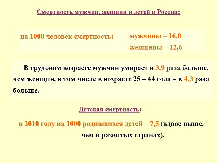 Смертность мужчин, женщин и детей в России: на 1000 человек смертность: мужчины – 16,