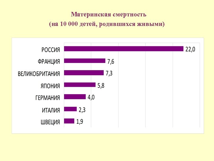 Материнская смертность. Детская и материнская смертность. Материнская смертность картинки. Смертность детей школьного возраста. Материнская смертность мкб 10.