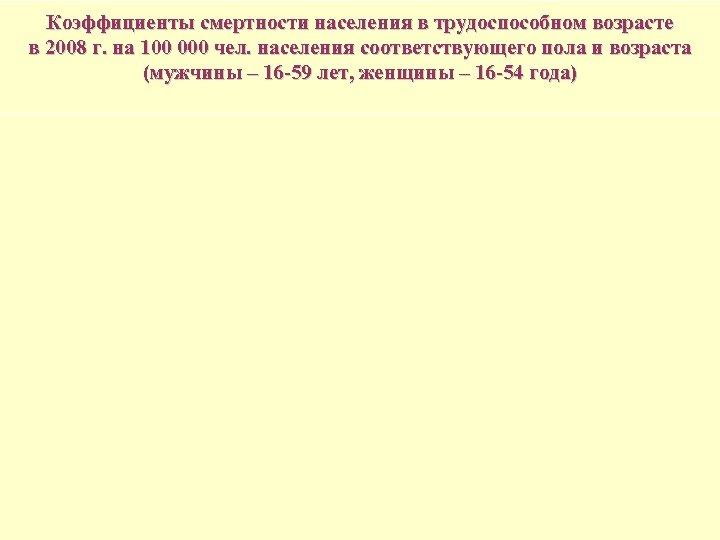 Коэффициенты смертности населения в трудоспособном возрасте в 2008 г. на 100 000 чел. населения