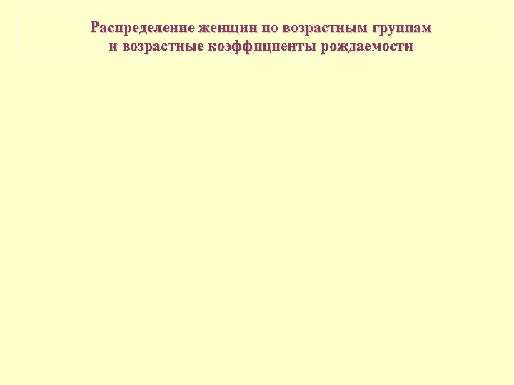 Распределение женщин по возрастным группам и возрастные коэффициенты рождаемости 