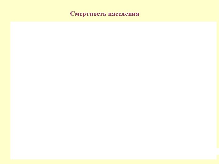 Смертность населения 