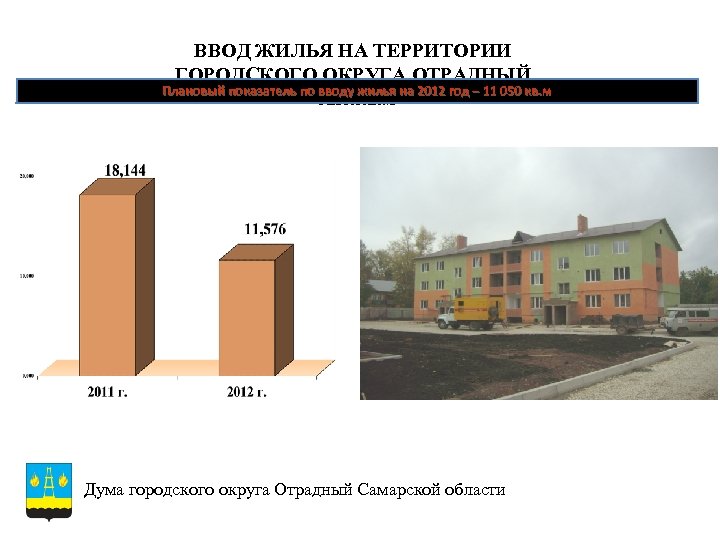 ВВОД ЖИЛЬЯ НА ТЕРРИТОРИИ ГОРОДСКОГО ОКРУГА ОТРАДНЫЙ, Плановый показатель по вводу жилья на 2012