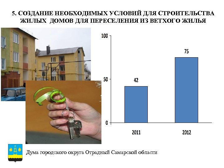 5. СОЗДАНИЕ НЕОБХОДИМЫХ УСЛОВИЙ ДЛЯ СТРОИТЕЛЬСТВА ЖИЛЫХ ДОМОВ ДЛЯ ПЕРЕСЕЛЕНИЯ ИЗ ВЕТХОГО ЖИЛЬЯ Дума