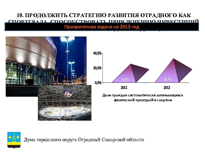 10. ПРОДОЛЖИТЬ СТРАТЕГИЮ РАЗВИТИЯ ОТРАДНОГО КАК СПОРТГРАДА, СПОСОБСТВОВАТЬ ПРИВЛЕЧЕНИЮ ИНВЕСТИЦИЙ Приоритетная задача на 2013