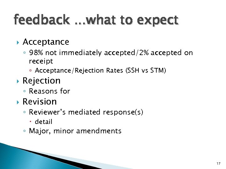 feedback. . . what to expect Acceptance ◦ 98% not immediately accepted/2% accepted on