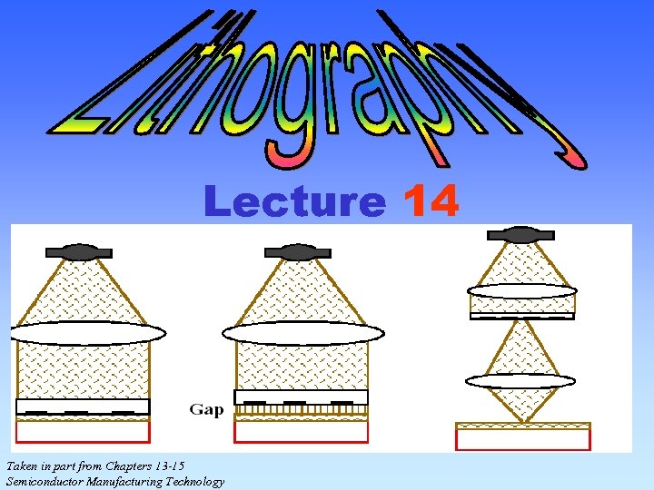 Lecture 14 Taken in part from Chapters 13 -15 Semiconductor Manufacturing Technology 14 -