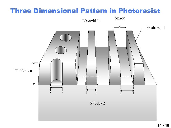 Three Dimensional Pattern in Photoresist Linewidth Space Photoresist Thickness Substrate 14 - 10 