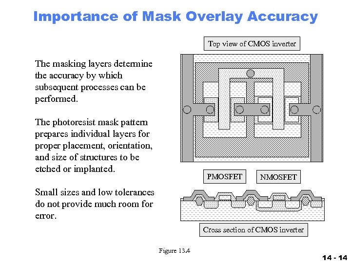 Importance of Mask Overlay Accuracy Top view of CMOS inverter The masking layers determine