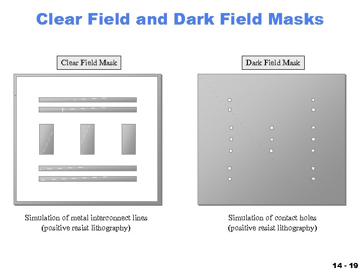 Clear Field and Dark Field Masks Clear Field Mask Simulation of metal interconnect lines