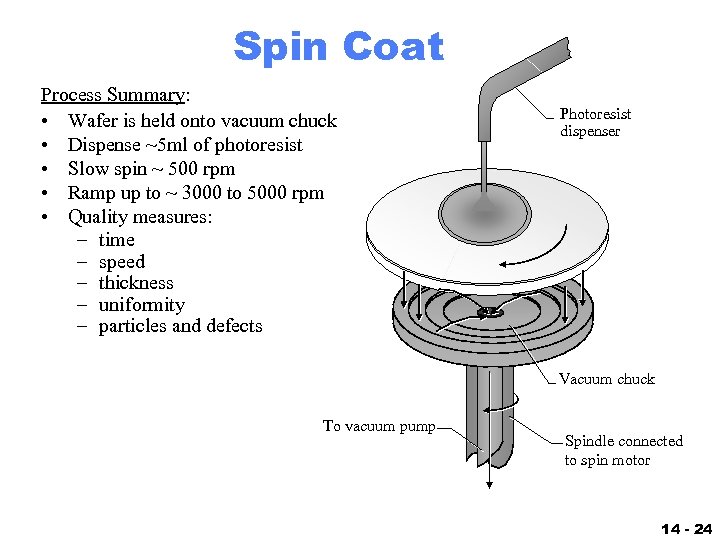 Spin Coat Process Summary: • Wafer is held onto vacuum chuck • Dispense ~5