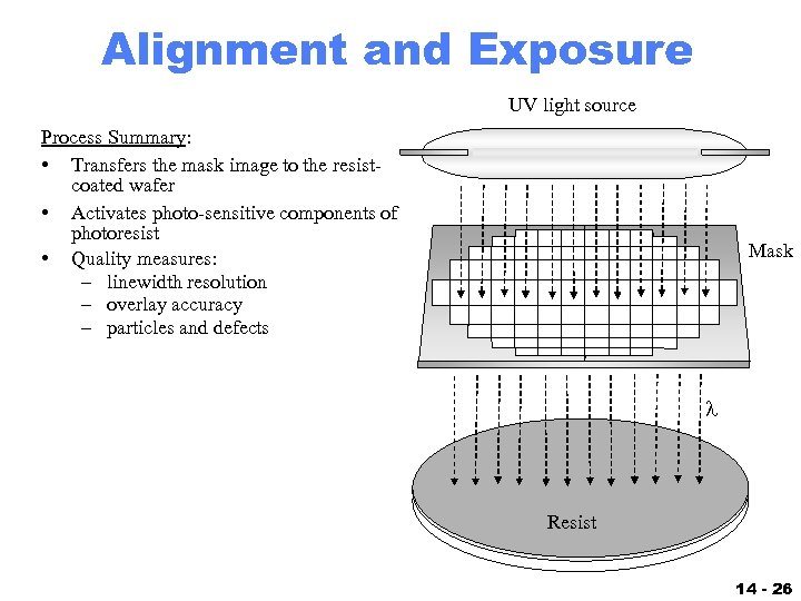 Alignment and Exposure UV light source Process Summary: • Transfers the mask image to