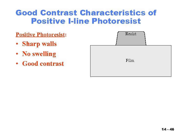 Good Contrast Characteristics of Positive I-line Photoresist Positive Photoresist: • Sharp walls • No