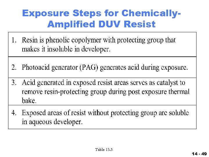 Exposure Steps for Chemically. Amplified DUV Resist Table 13. 5 14 - 49 