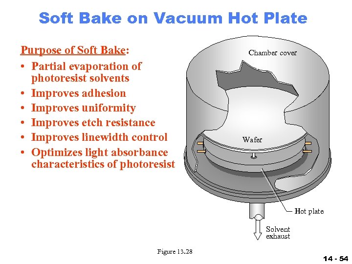 Soft Bake on Vacuum Hot Plate Purpose of Soft Bake: • Partial evaporation of