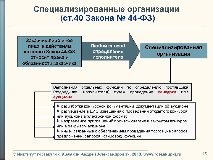 Специализированные организации (ст. 40 Закона № 44 -ФЗ) Заказчик лицо иное лицо, к действиям