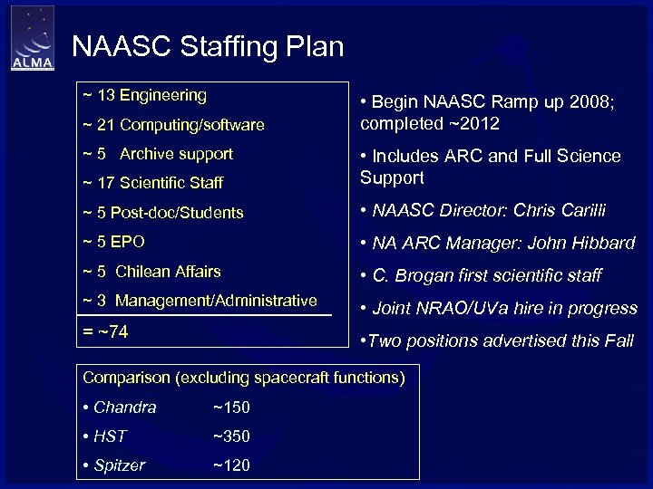 NAASC Staffing Plan ~ 13 Engineering ~ 21 Computing/software ~ 5 Archive support •