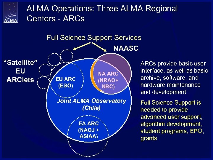 The North America ALMA Science Center NAASC John