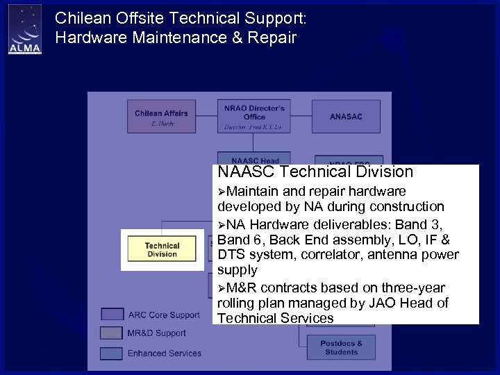 Chilean Offsite Technical Support: Hardware Maintenance & Repair NAASC Technical Division ØMaintain and repair