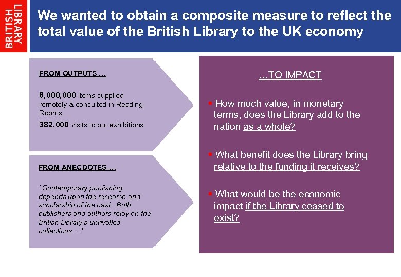We wanted to obtain a composite measure to reflect the total value of the