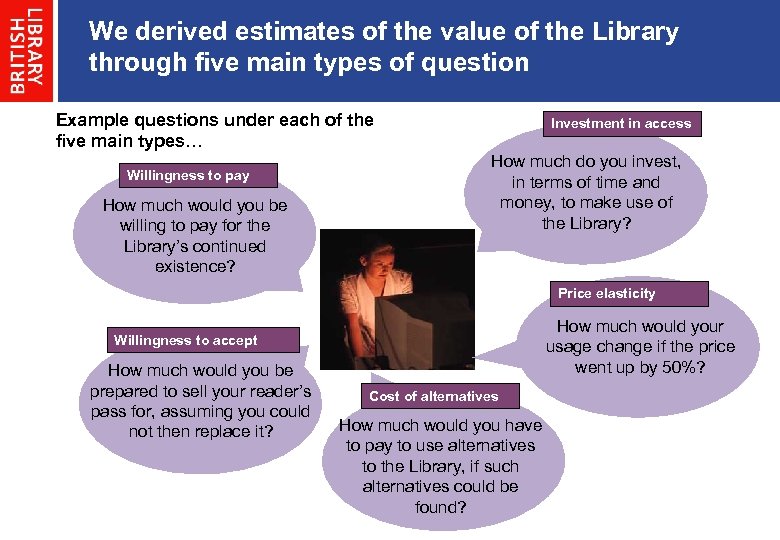 We derived estimates of the value of the Library through five main types of