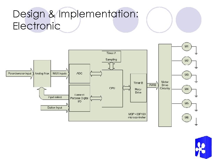Design & Implementation: Electronic 