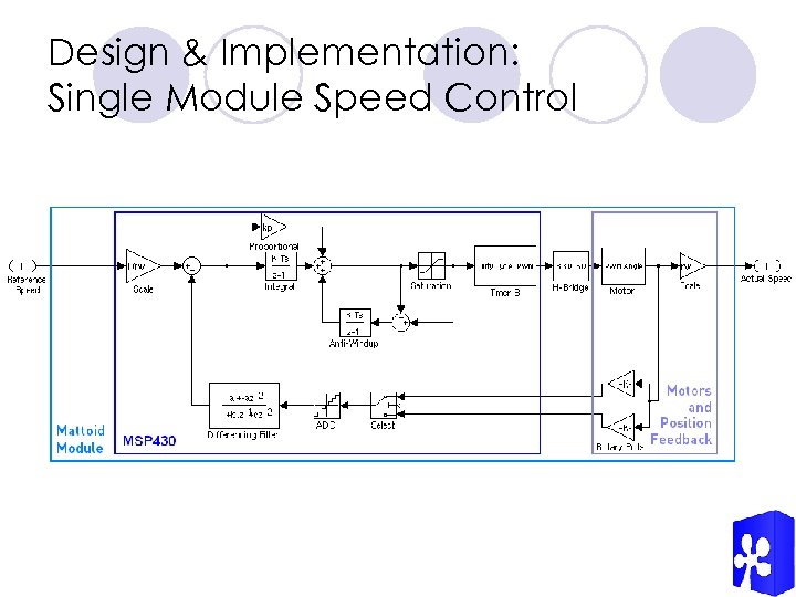 Design & Implementation: Single Module Speed Control 