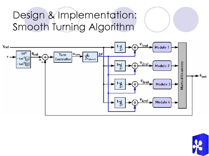 Design & Implementation: Smooth Turning Algorithm 