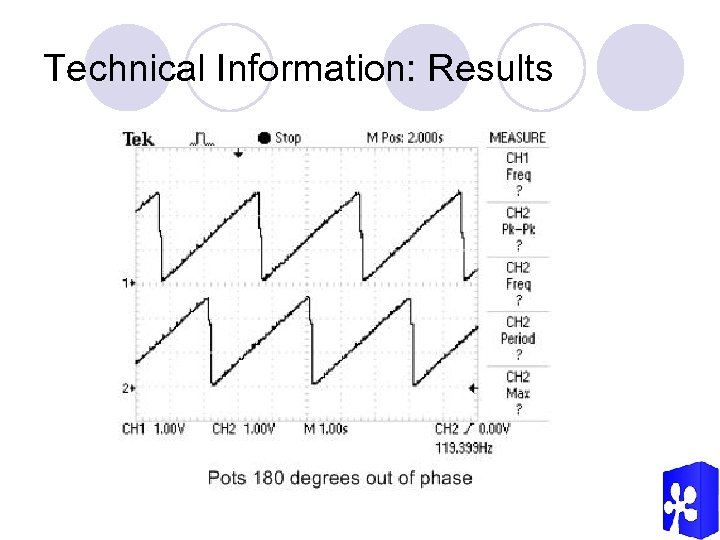 Technical Information: Results 