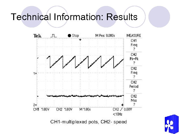 Technical Information: Results 