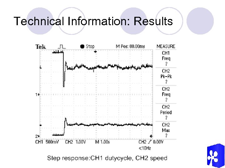 Technical Information: Results 