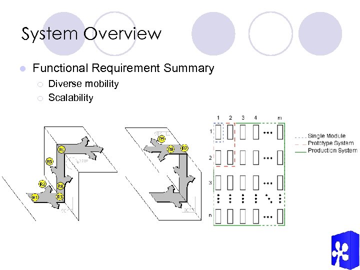System Overview l Functional Requirement Summary ¡ ¡ Diverse mobility Scalability 