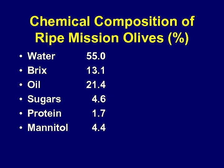 Chemical Composition of Ripe Mission Olives (%) • • • Water Brix Oil Sugars