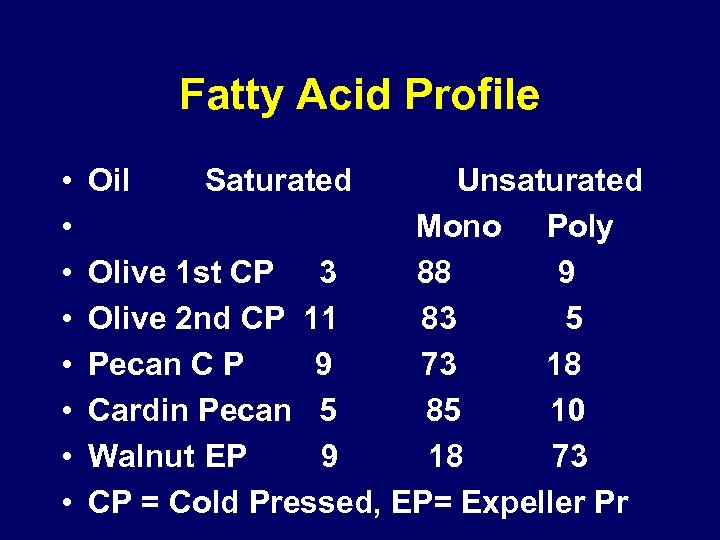 Fatty Acid Profile • • Oil Saturated Unsaturated Mono Poly Olive 1 st CP