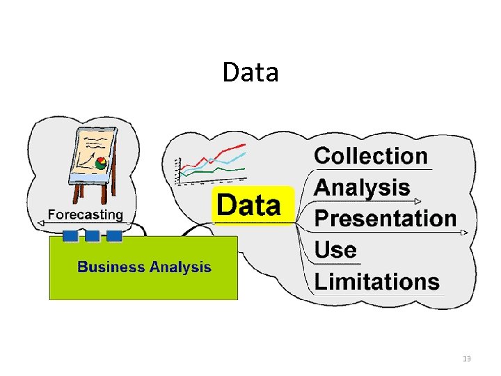 Data 13 