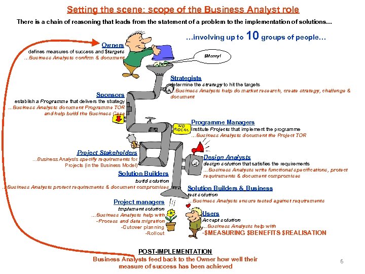 Setting the scene: scope of the Business Analyst role There is a chain of