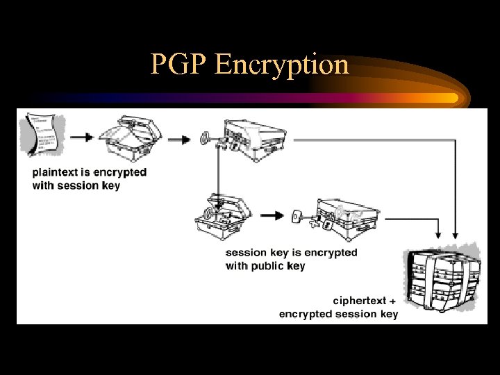 PGP Encryption 