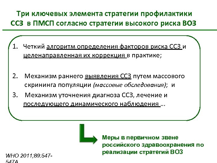 Три ключевых элемента стратегии профилактики ССЗ в ПМСП согласно стратегии высокого риска ВОЗ 1.