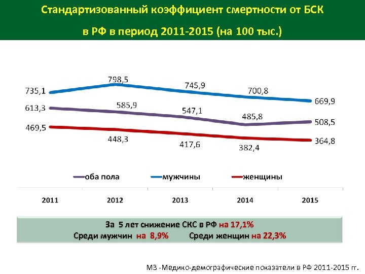 План по снижению смертности от бск