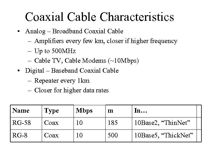 Coaxial Cable Characteristics • Analog – Broadband Coaxial Cable – Amplifiers every few km,