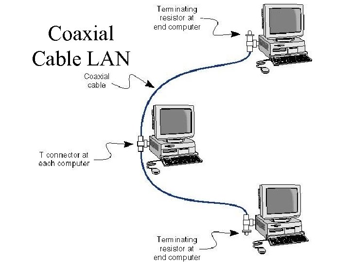 Coaxial Cable LAN 