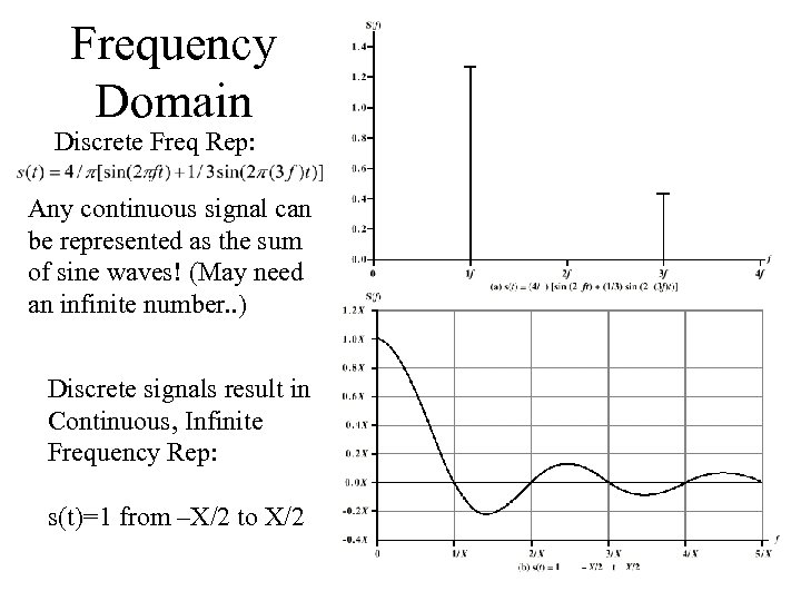 Frequency Domain Discrete Freq Rep: Any continuous signal can be represented as the sum