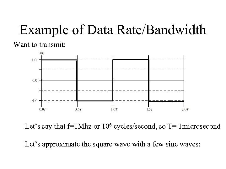 Example of Data Rate/Bandwidth Want to transmit: Let’s say that f=1 Mhz or 106