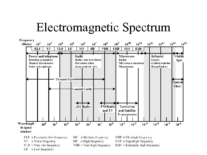 Electromagnetic Spectrum 