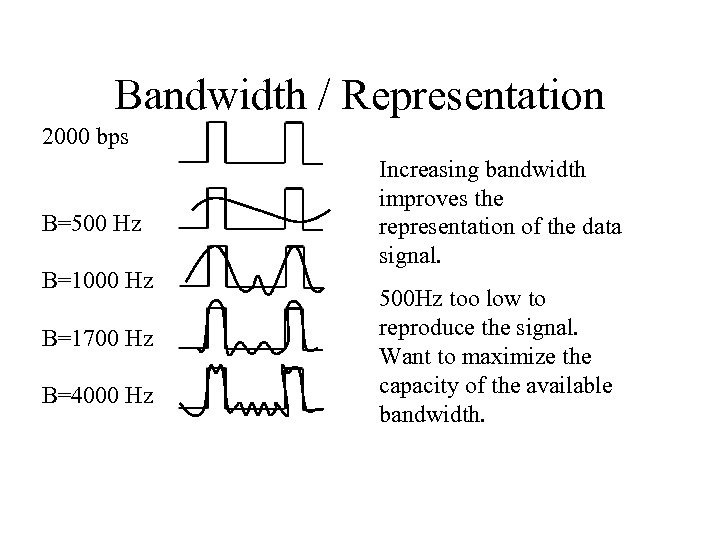 Bandwidth / Representation 2000 bps B=500 Hz B=1000 Hz B=1700 Hz B=4000 Hz Increasing